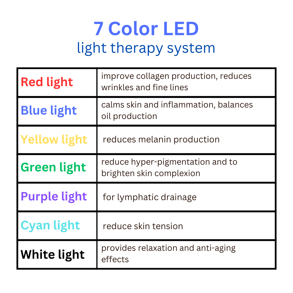 LumaMask 7 Color Light Therapy Mask