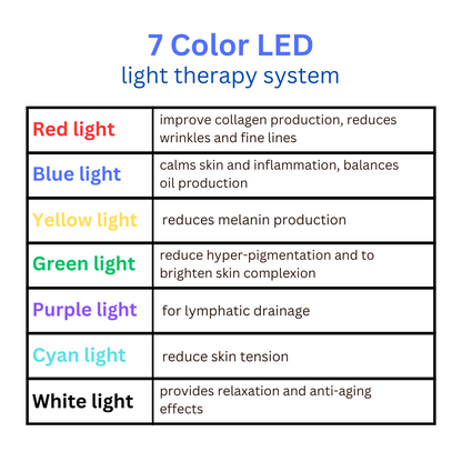 LumaMask 7 Color Light Therapy Mask